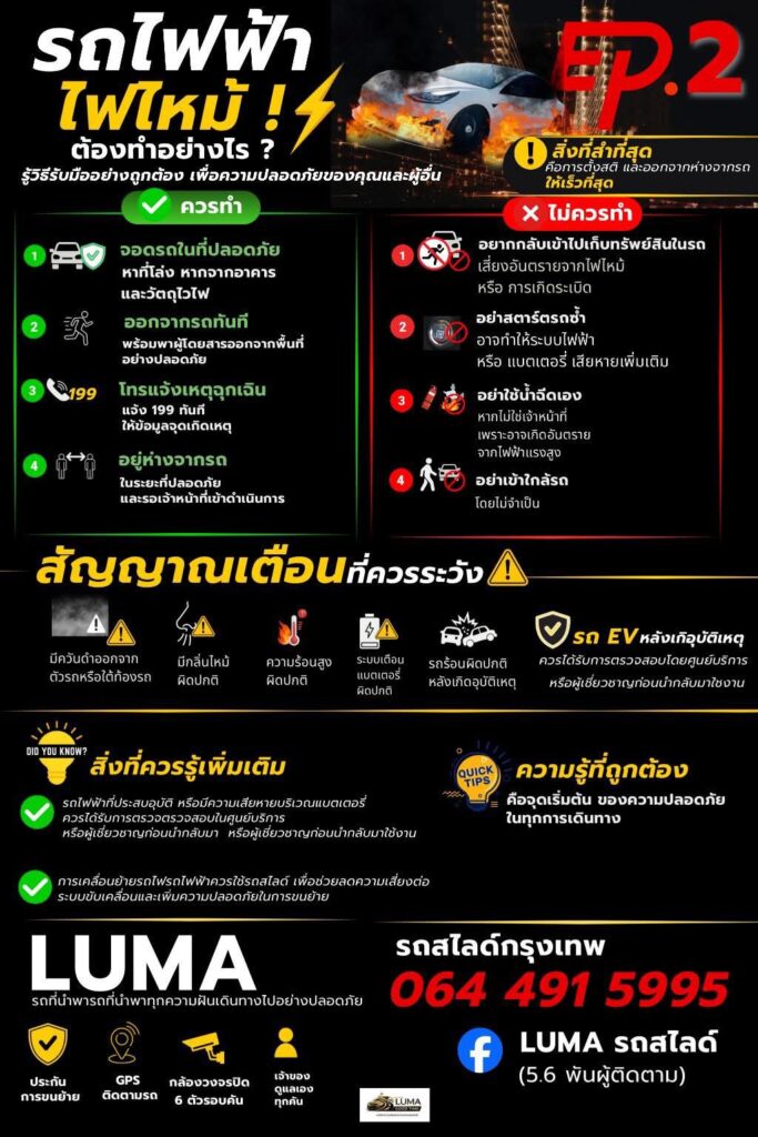 รถไฟฟ้าไฟไหม้ ต้องทำอย่างไร วิธีรับมืออย่างปลอดภัยจาก LUMA